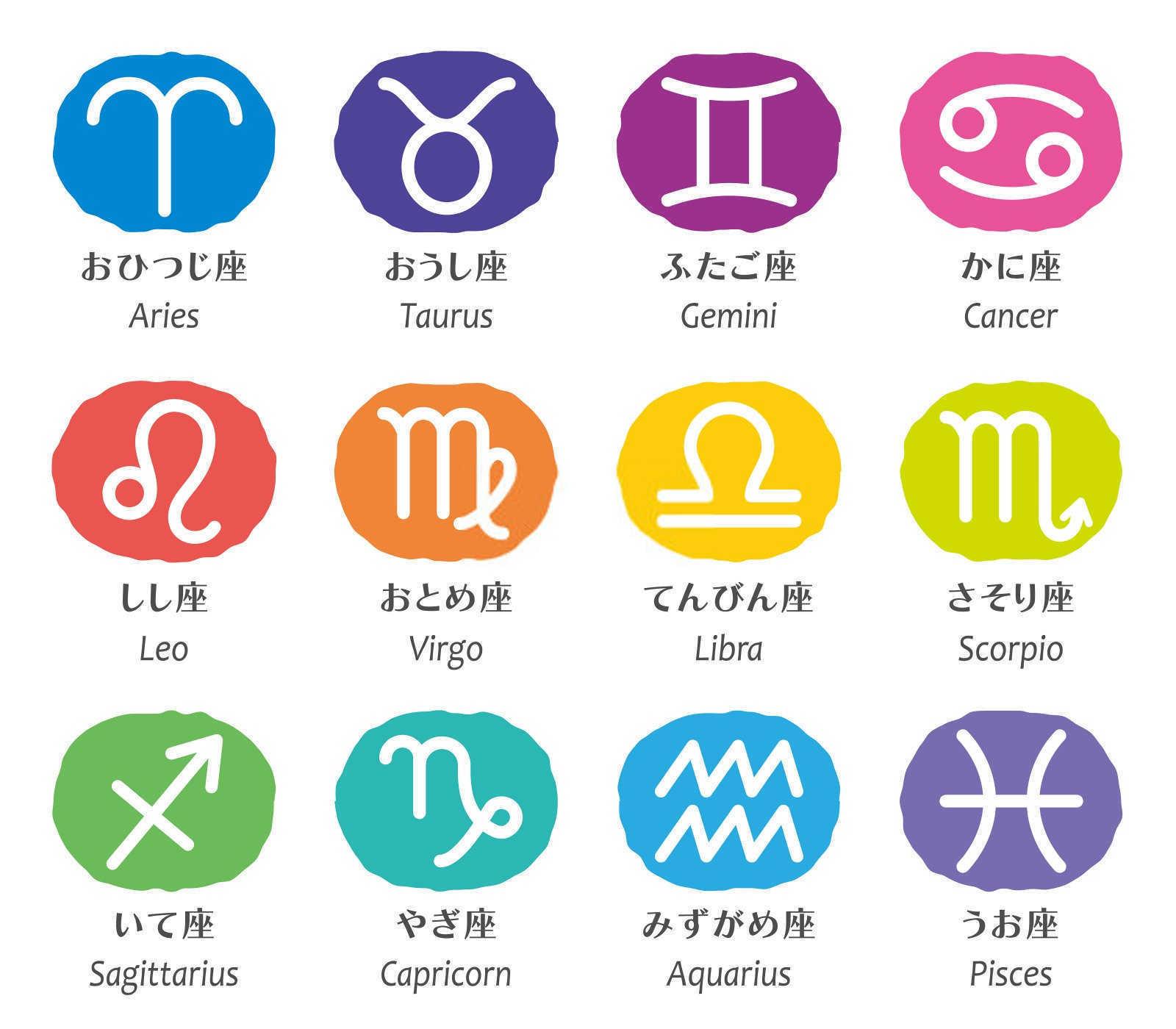 属狗的星座是什么？